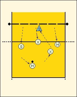 Схема игры 6-2, с двумя связующими2